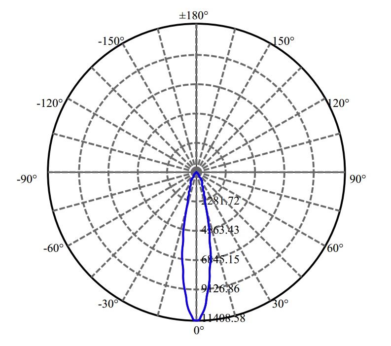 日大照明有限公司 - 朗明纳斯 SAWx15 3-2040-M